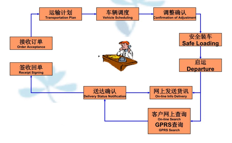 张家港到海沧货运公司