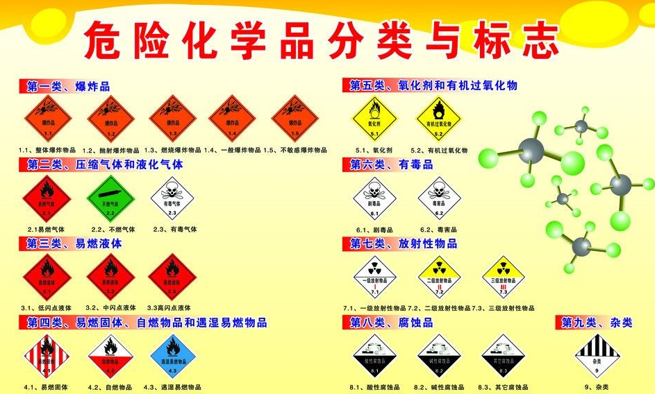 上海到海沧危险品运输